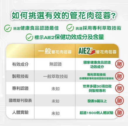 【杏辉医药】蓉忆记胶囊3入5入组(30粒盒，共150粒)